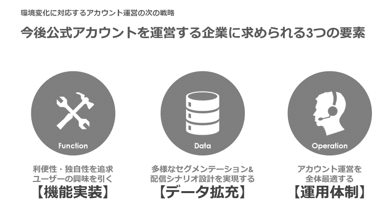 リデザインを踏まえ、求められる体制とは