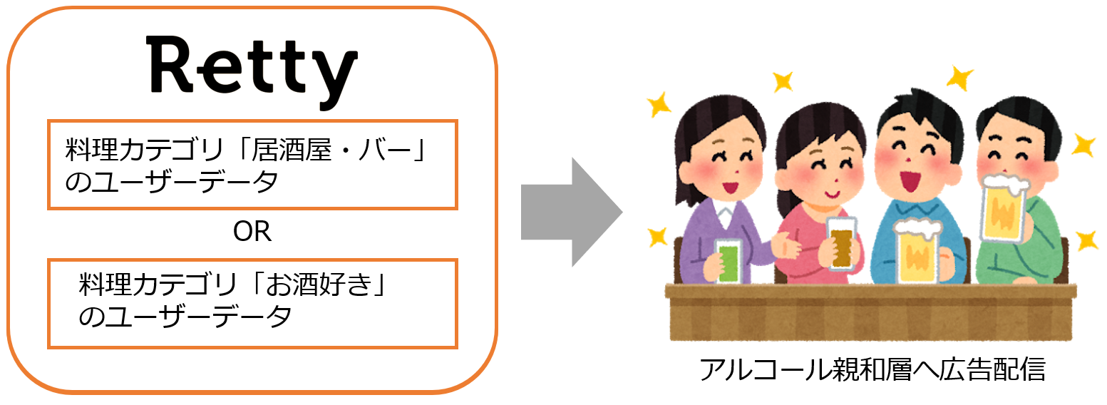 想定されるユースケース 1