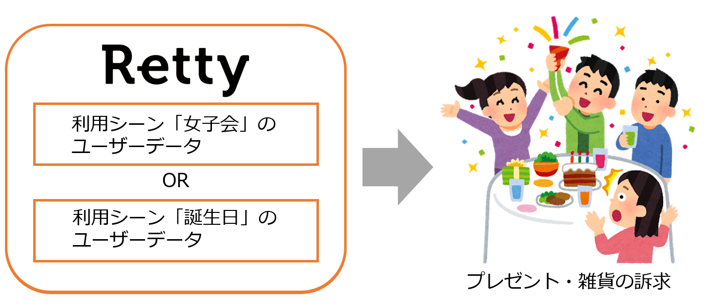 想定されるユースケース 2