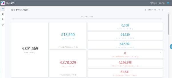 ユーザーのロイヤリティに応じて配信の出し分け