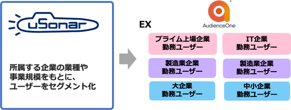 usonarセグメント