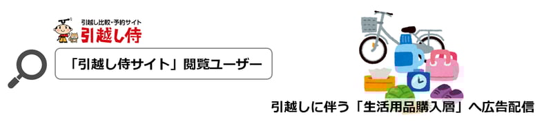 生活用品：引越し後の生活必需品の訴求