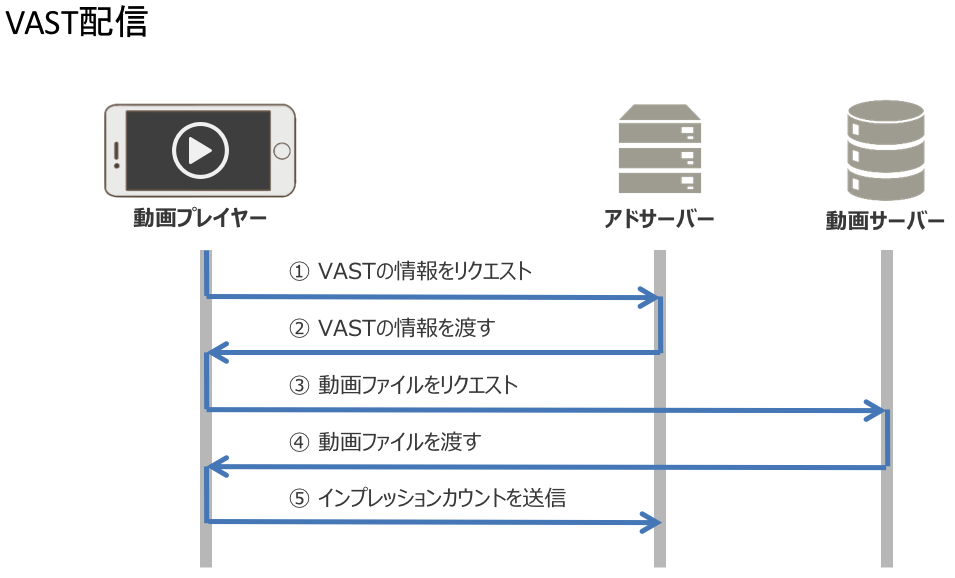 VASTとは?VASTって結局なんなの? 1
