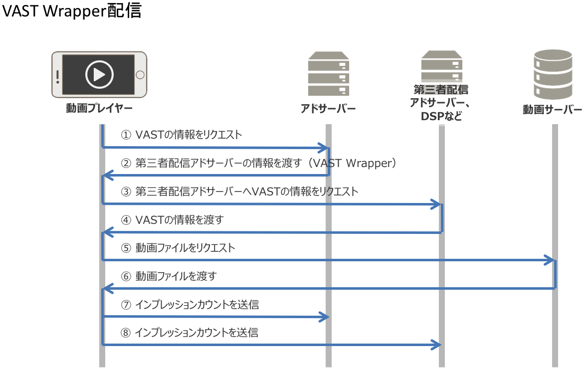 VASTとは?VASTって結局なんなの? 2