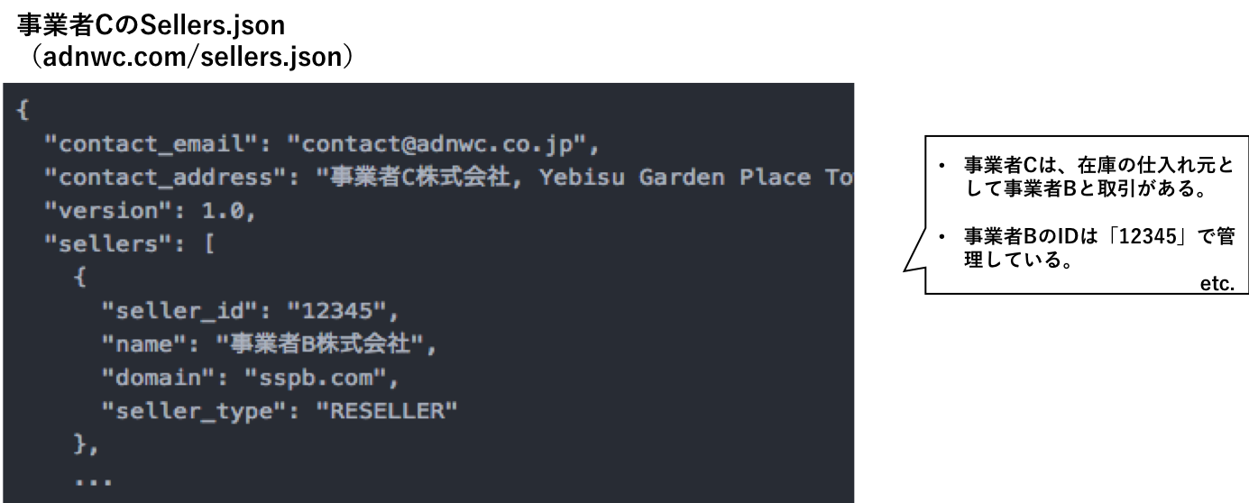 導入によりもたらされるメリット 3