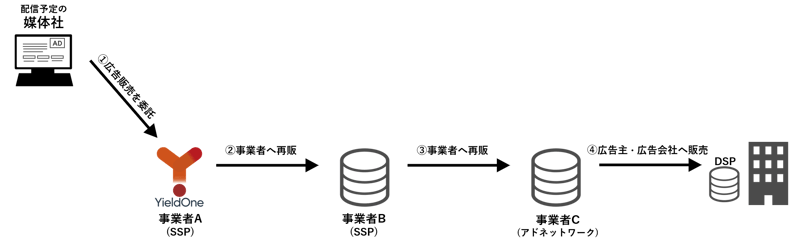 導入によりもたらされるメリット 1