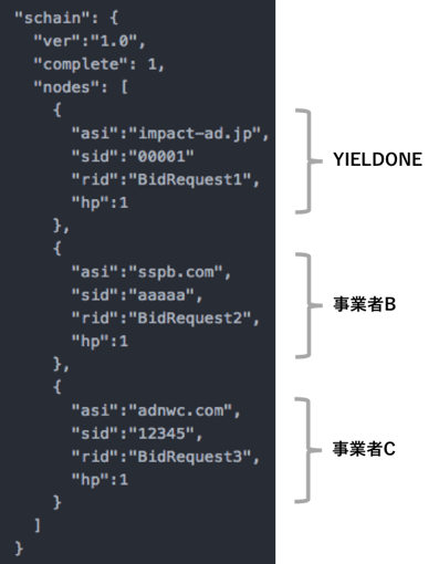 導入によりもたらされるメリット 2
