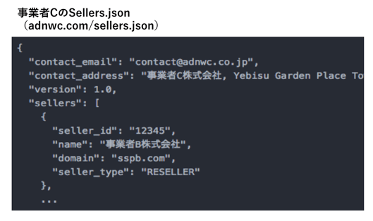 「Sellers.json」とは?