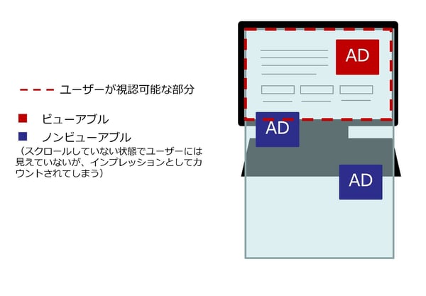 yieldone-kpi-achieve_1
