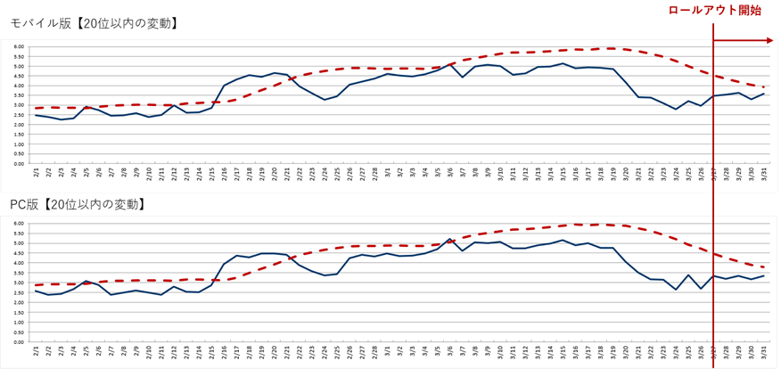 March2026coreupdate_2