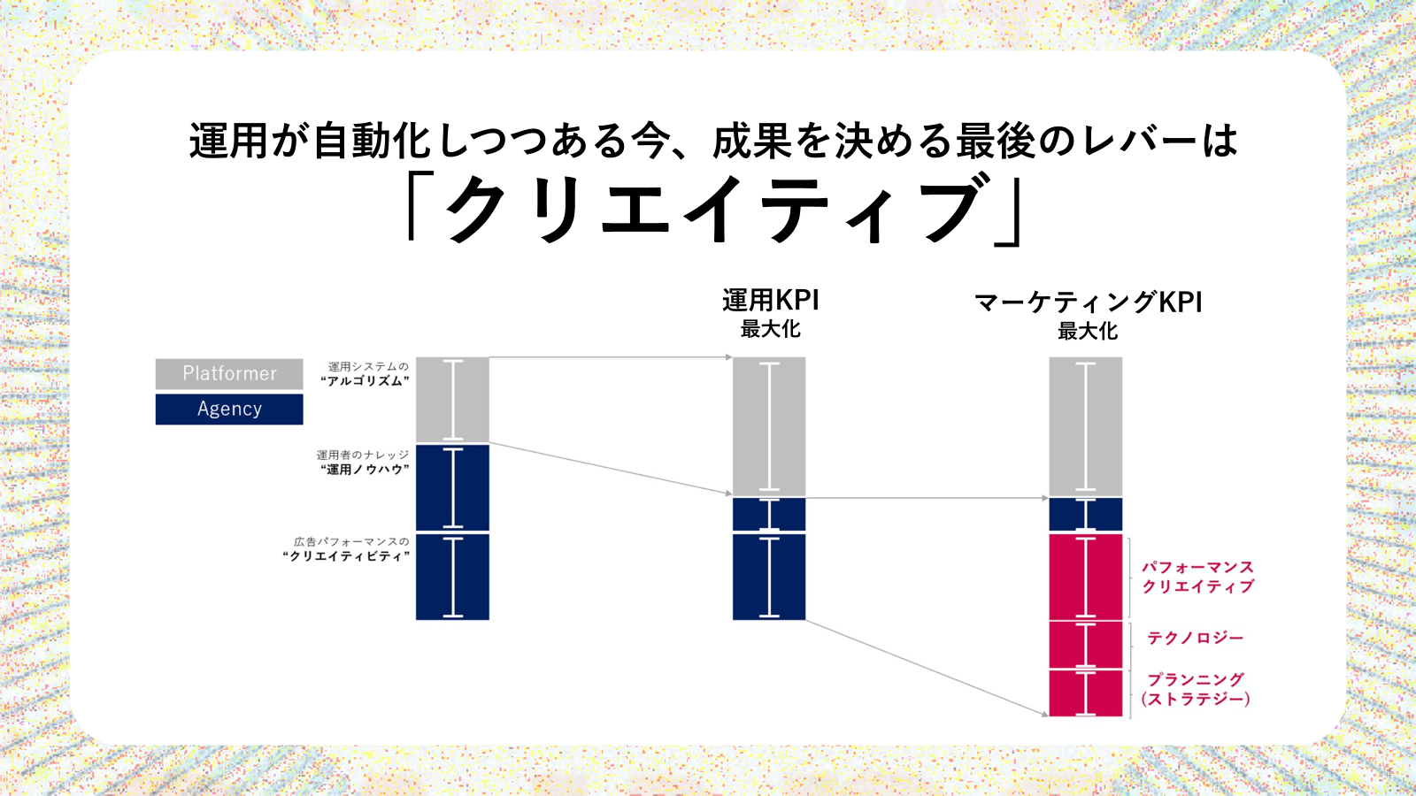 “人を動かす”マーケティングに、AIはどう共創するかー生成 AI と変える、戦略とクリエイティブの革新ー画像1