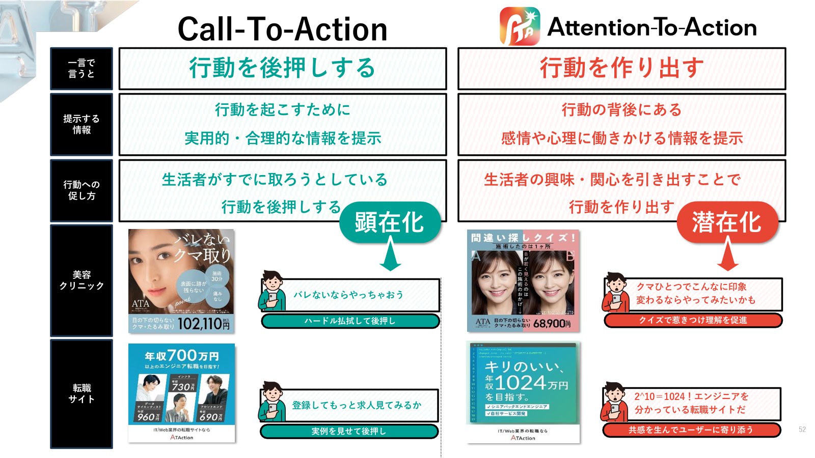 “人を動かす”マーケティングに、AIはどう共創するかー生成 AI と変える、戦略とクリエイティブの革新ー画像2