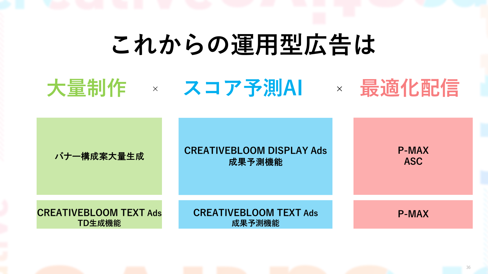 “人を動かす”マーケティングに、AIはどう共創するかー生成 AI と変える、戦略とクリエイティブの革新ー画像7