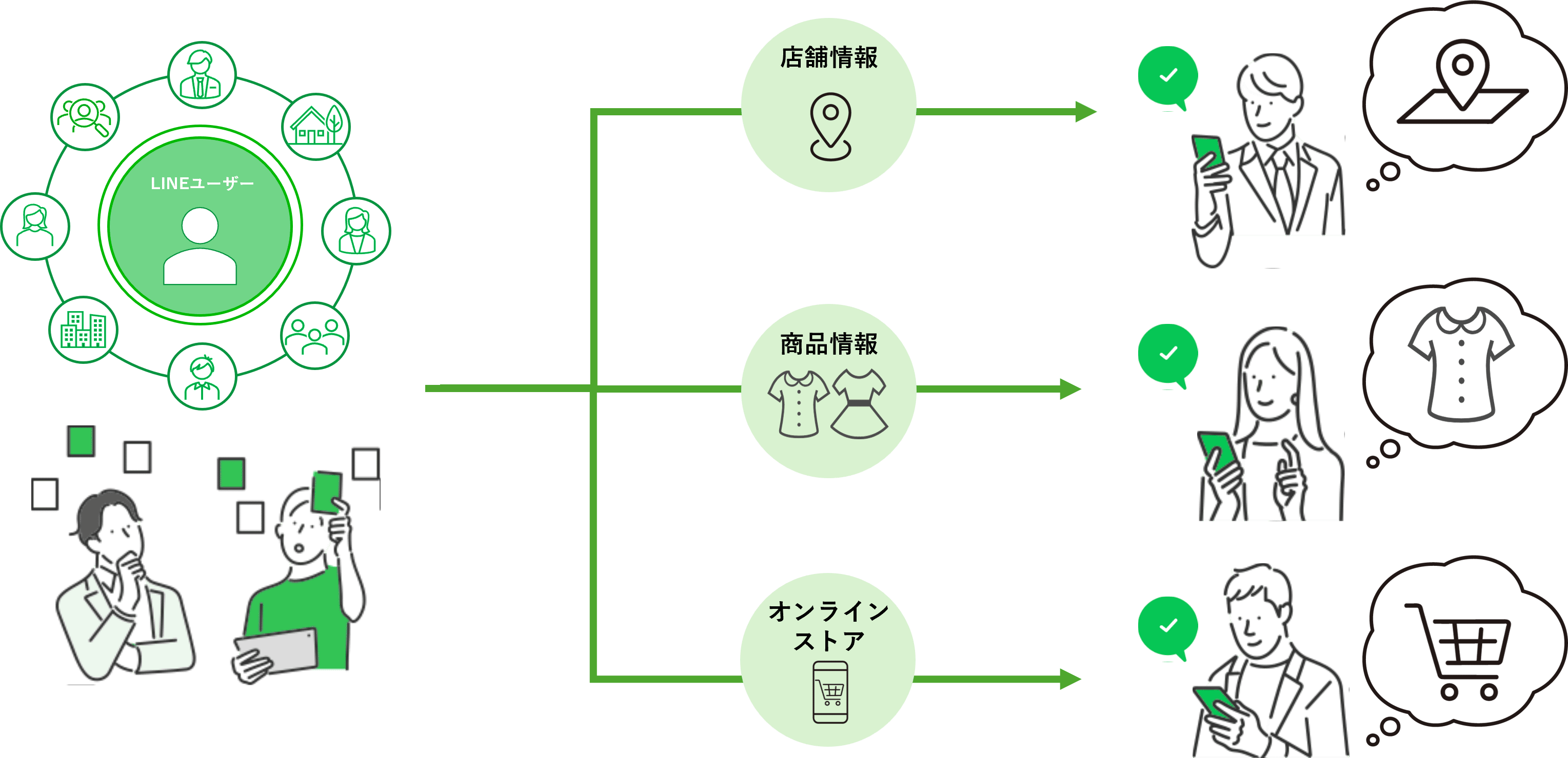 「ビジネスマネージャー」×DialogOne®連携で進化する顧客エンゲージメント_1