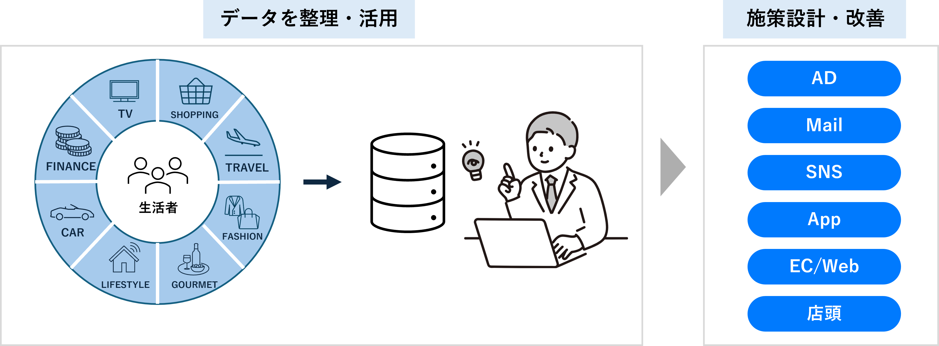 「ビジネスマネージャー」×DialogOne®連携で進化する顧客エンゲージメント_2