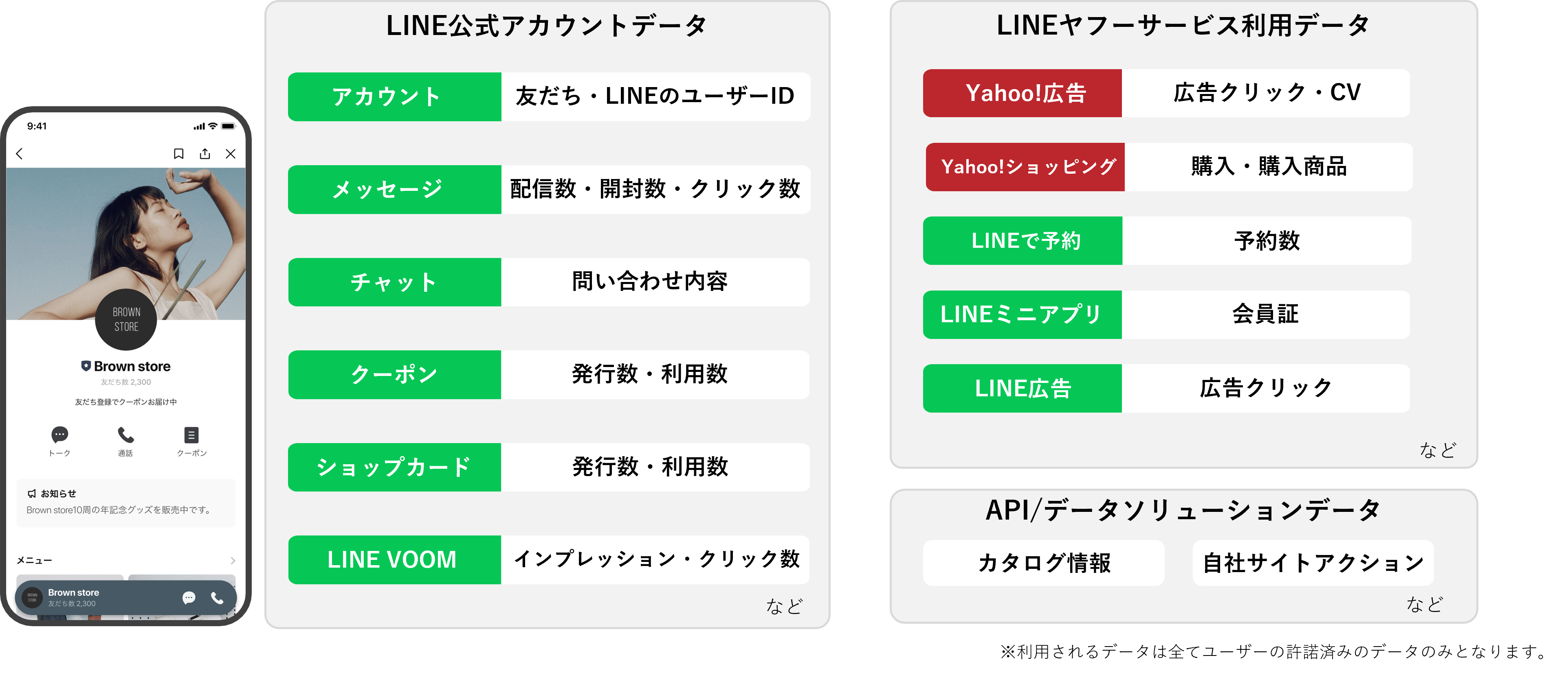 「ビジネスマネージャー」×DialogOne®連携で進化する顧客エンゲージメント_3