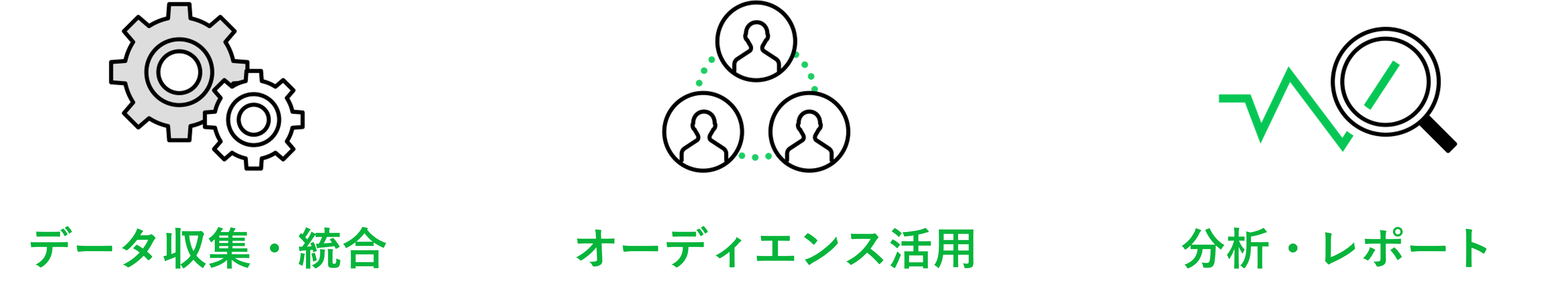 「ビジネスマネージャー」×DialogOne®連携で進化する顧客エンゲージメント_5