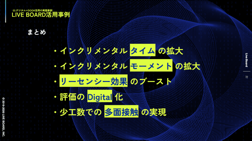 図10_デジタル広告×DOOHで実現する新たな広告戦略 〜データドリブンなDOOHが叶えるリーチ拡張と成果最大化〜
