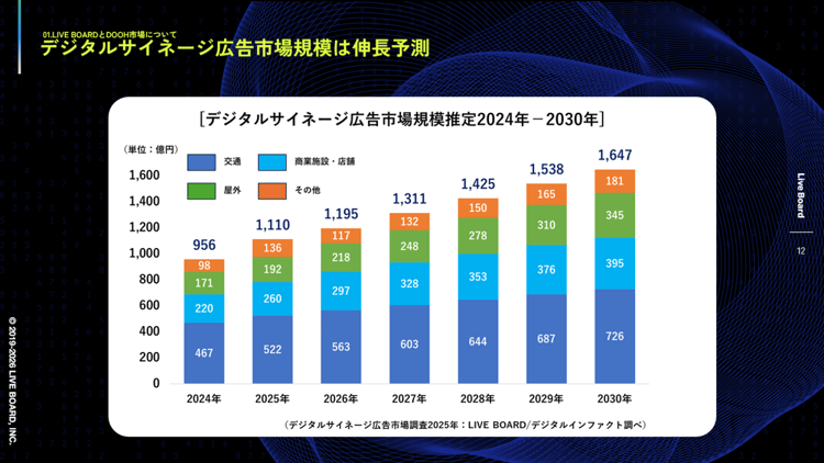図1_デジタル広告×DOOHで実現する新たな広告戦略 〜データドリブンなDOOHが叶えるリーチ拡張と成果最大化〜
