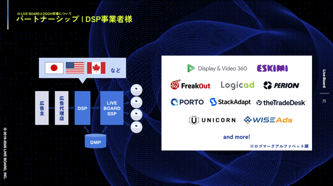 図4_デジタル広告×DOOHで実現する新たな広告戦略 〜データドリブンなDOOHが叶えるリーチ拡張と成果最大化〜