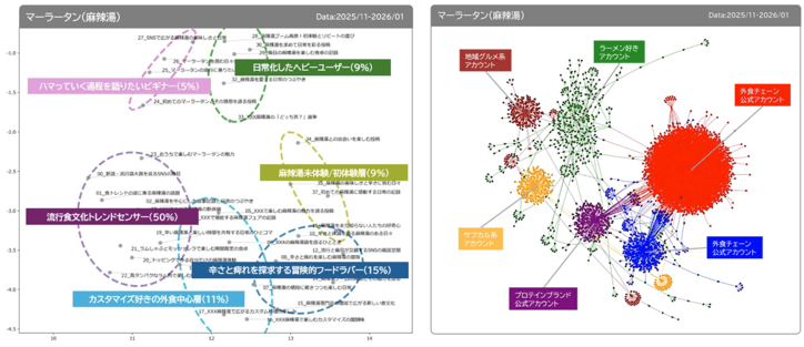 図_生成AIとXデータ・Grokによって実現される、統合コミュニケーションの未来とは