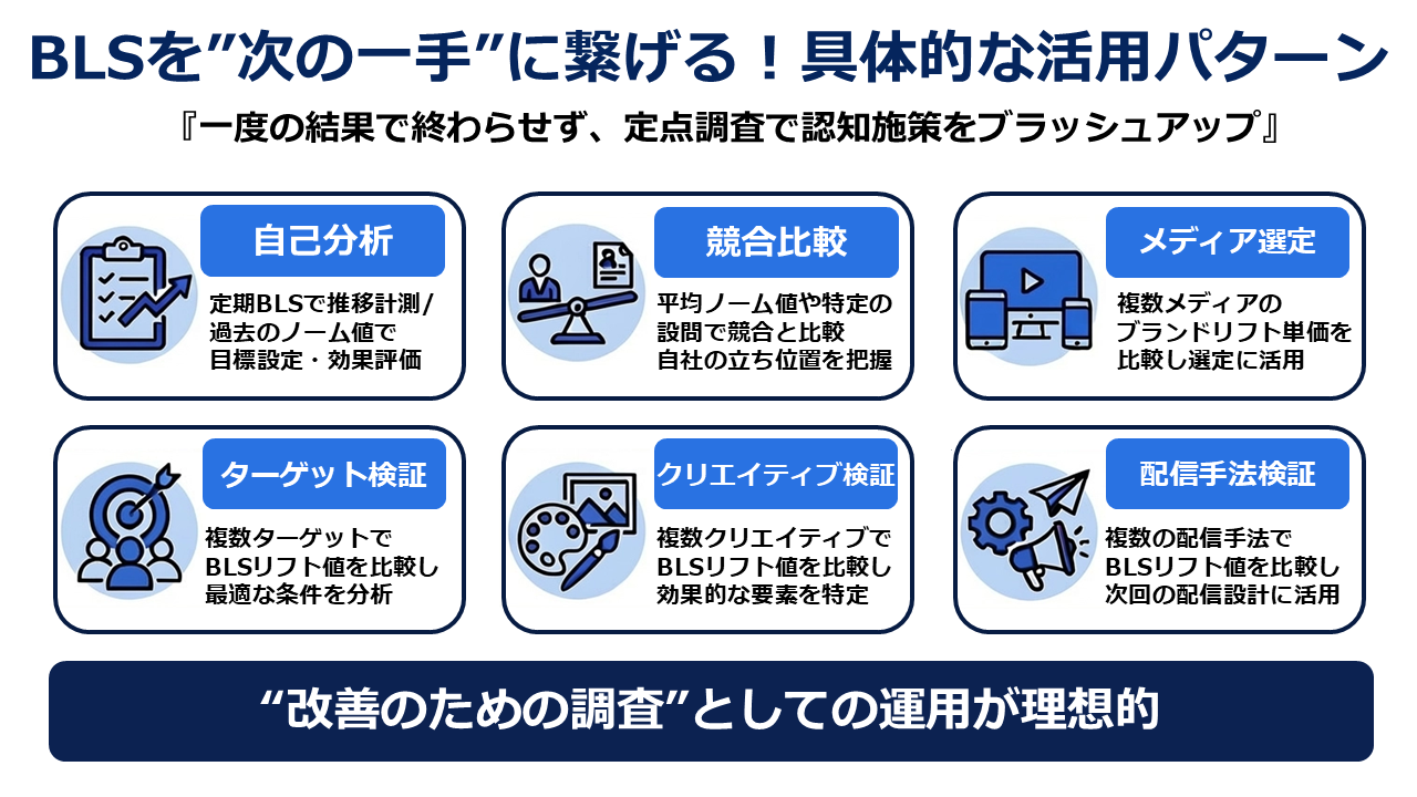 挿入画像2(BLS を”次の一手”に繋げる!具体的な活用パターン)