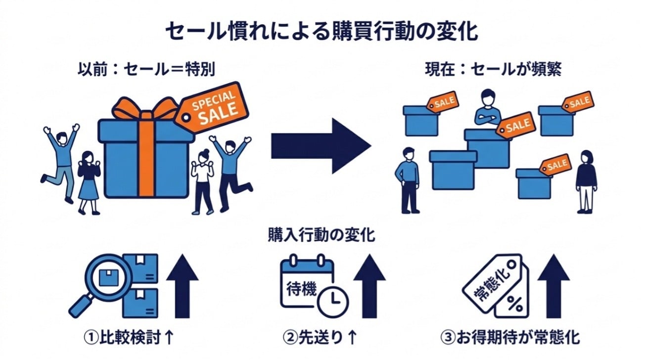 01_【Amazon Prime Day 直前対策ガイド】事前対策がセールを制す!広告運用8つのポイント
