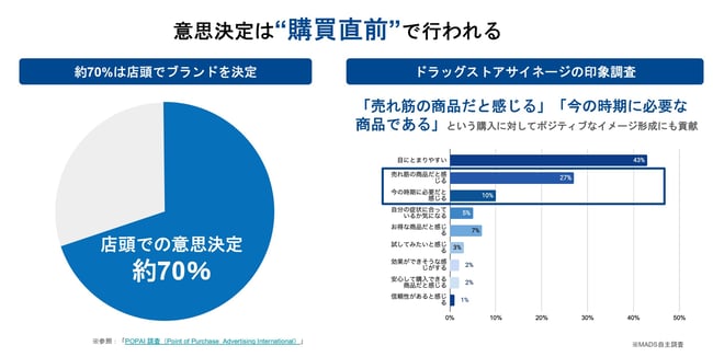 01_店頭で選ばれるをつくる購買直前コミュニケーション 〜広告主・広告会社のためのリテール戦略設計〜【セミナーレポート】