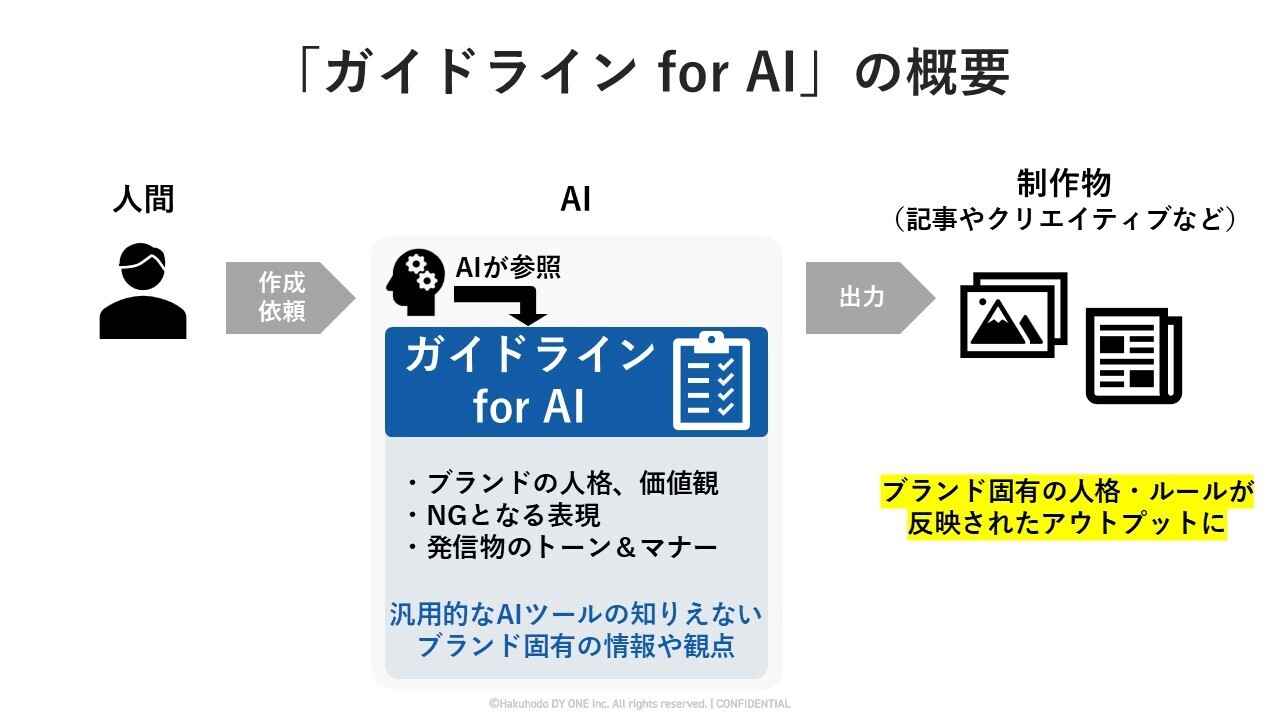 01_組織におけるAI活用術【第11回】