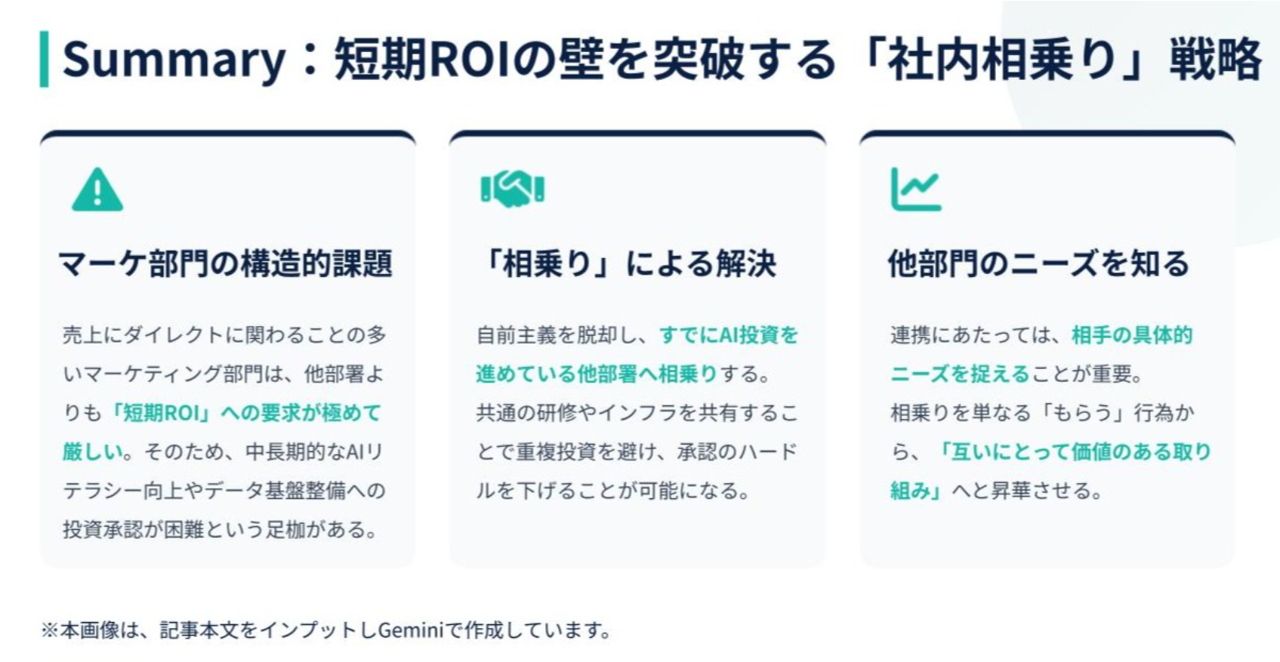 01_組織におけるAI活用術【第12回】