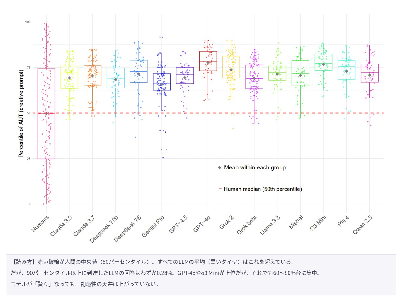 01_組織におけるAI活用術【第14回】