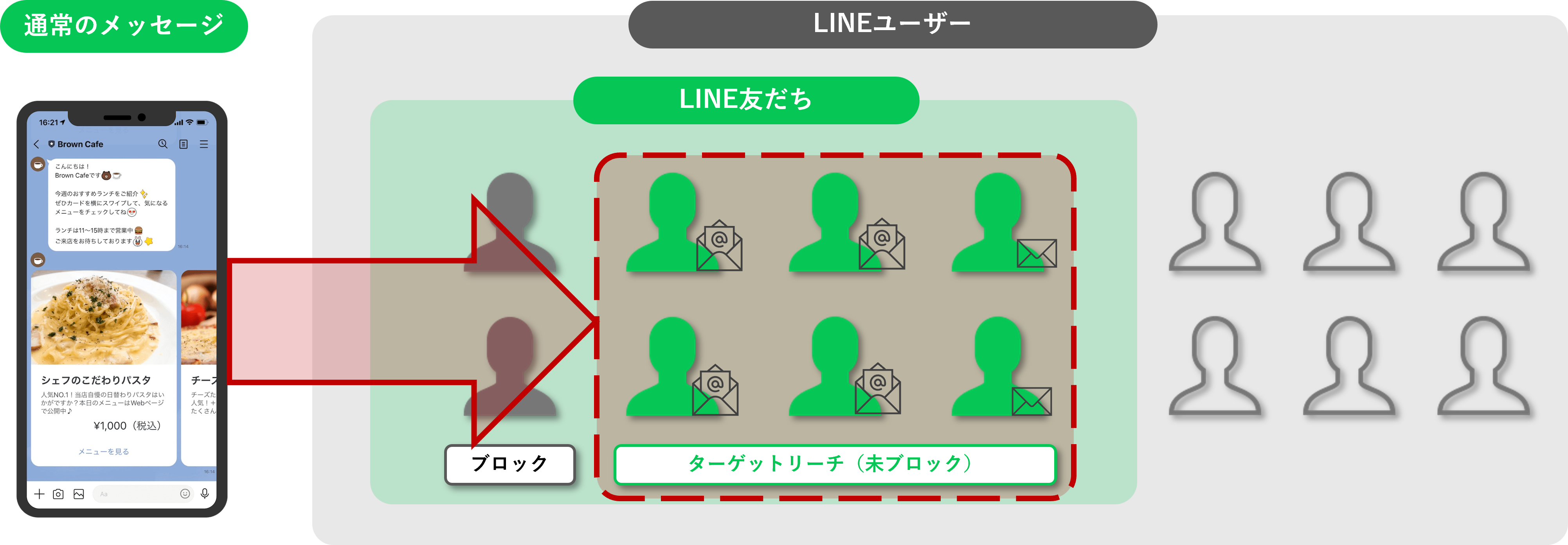01_LINE公式アカウント活用の最前線!アップデートしたLINE通知メッセージ×DialogOne®︎で実現する顧客体験の価値向上【セミナーレポート】