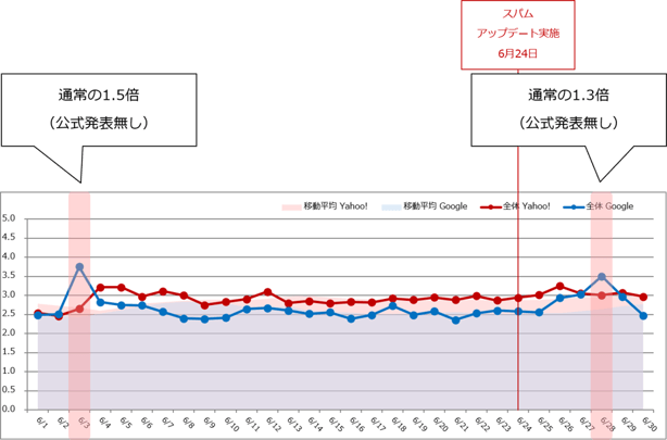 01_search-engine-202606