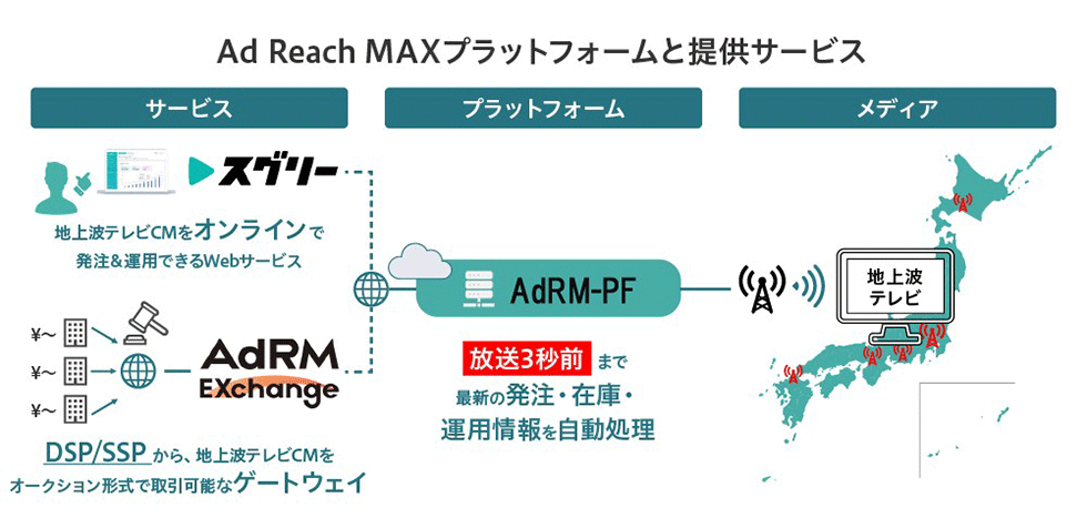 02-1.流入単価を22%改善 ビースタイルグループが証明した運用型テレビCMの効果