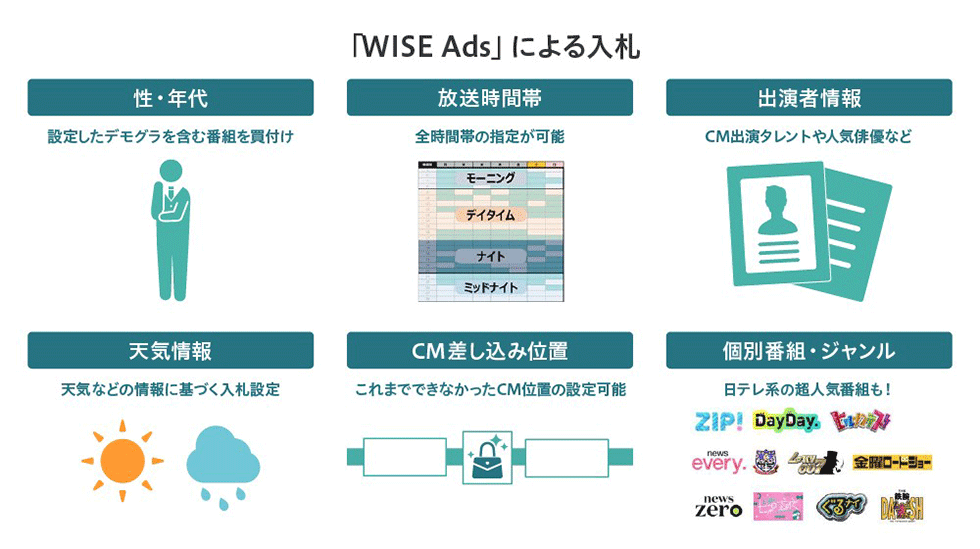 02-3.流入単価を22%改善 ビースタイルグループが証明した運用型テレビCMの効果-1