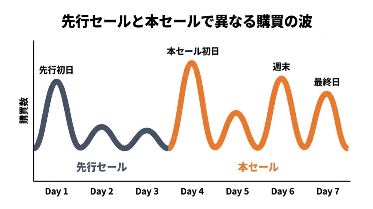 02_【Amazon Prime Day 直前対策ガイド】事前対策がセールを制す!広告運用8つのポイント