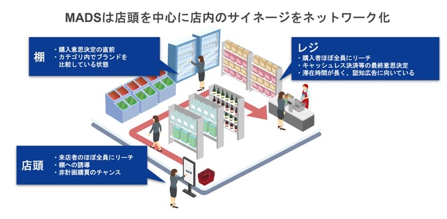 02_店頭で選ばれるをつくる購買直前コミュニケーション 〜広告主・広告会社のためのリテール戦略設計〜【セミナーレポート】
