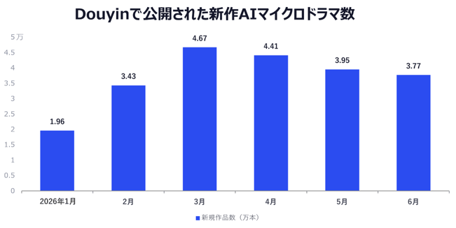 02_急成長する中国マイクロドラマ市場ーAI作品をめぐる規制から考える日本市場への示唆