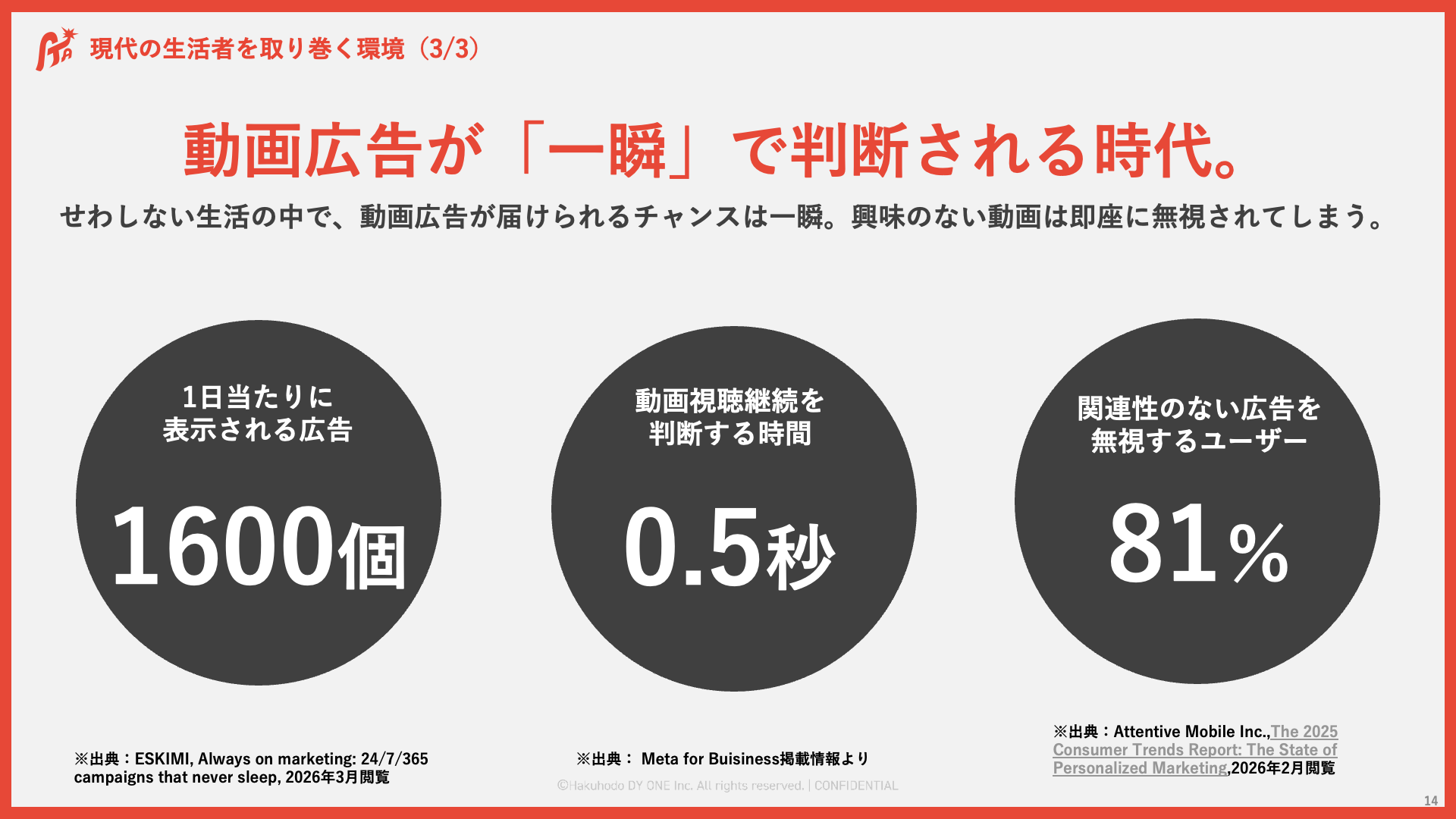 02_脳科学で読み解く「無視されない動画広告」~感情トリガークリエイティブとは何か~