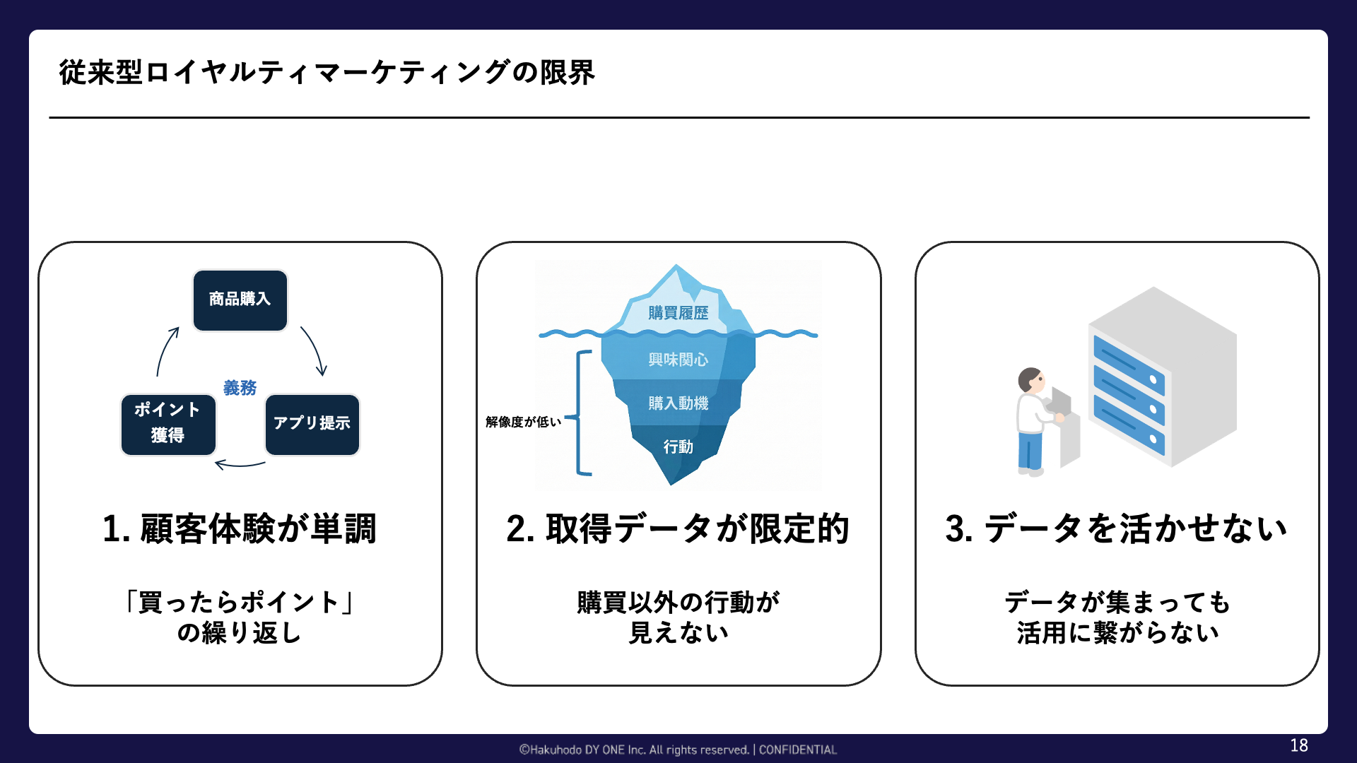 02_顧客体験とデータを「統合」する、次世代ロイヤルティマーケティング 〜LINEミニアプリを武器に、他社を圧倒するパーソナライズ戦略〜