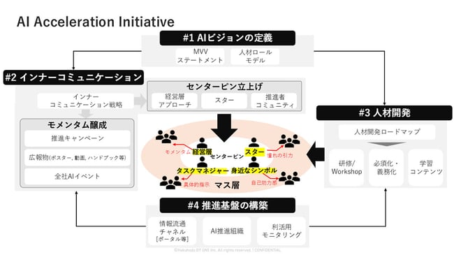02_advertimes-ai-acceleration-initiative