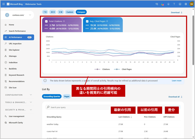 02_bing-webmaster-tools-ai-performance-report-update