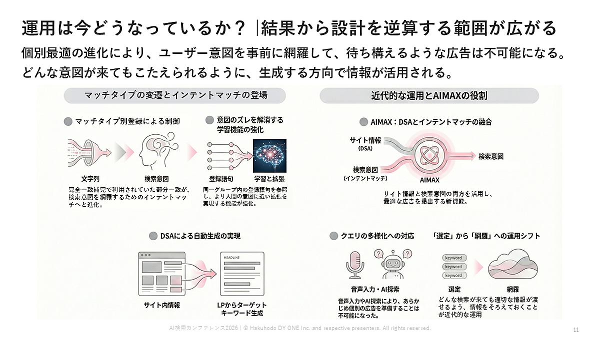 03_【2026年版】検索広告の自動化とAIO最前線。「AIフレンドリー」なWebサイト設計とは