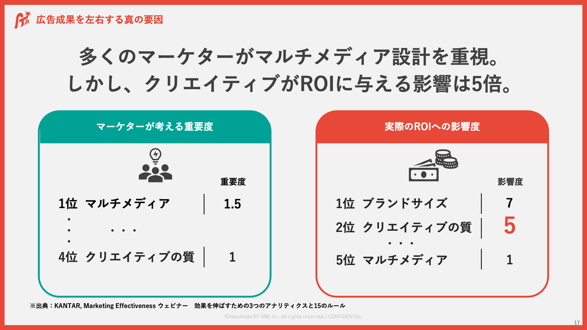 03_脳科学で読み解く「無視されない動画広告」~感情トリガークリエイティブとは何か~