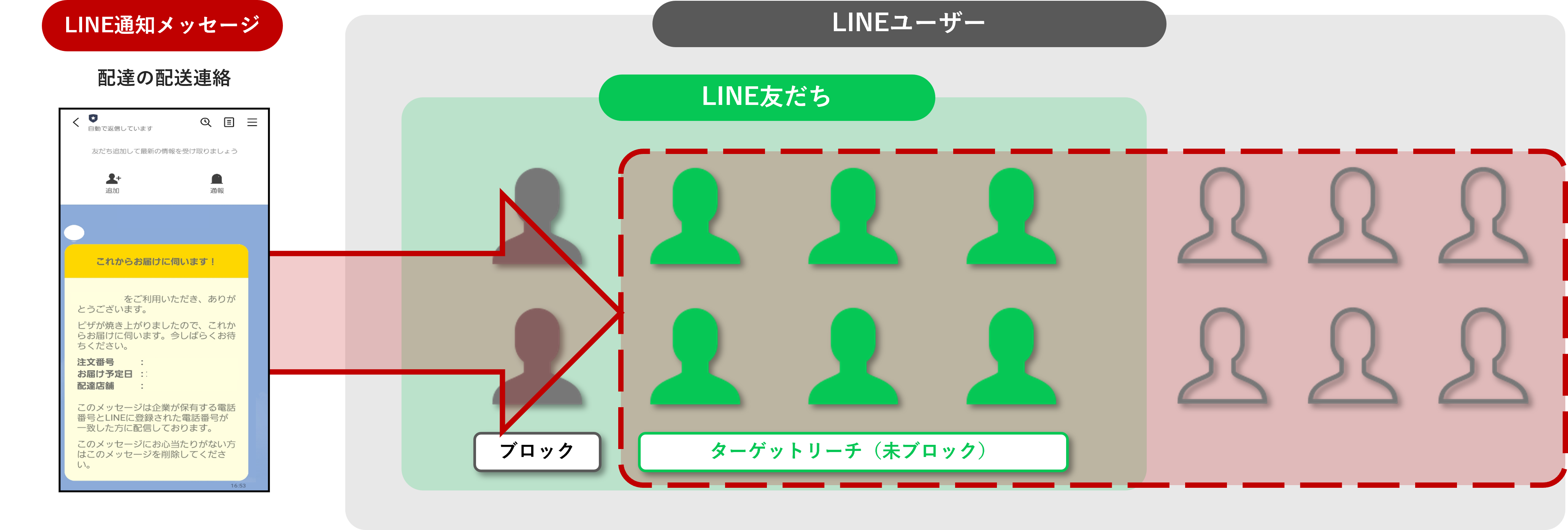03_LINE公式アカウント活用の最前線!アップデートしたLINE通知メッセージ×DialogOne®︎で実現する顧客体験の価値向上【セミナーレポート】