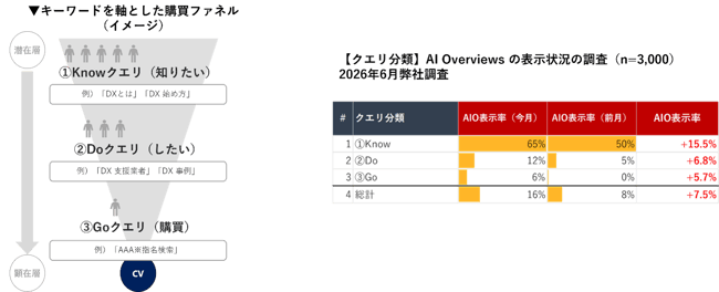 03_ai-search-engine-202605