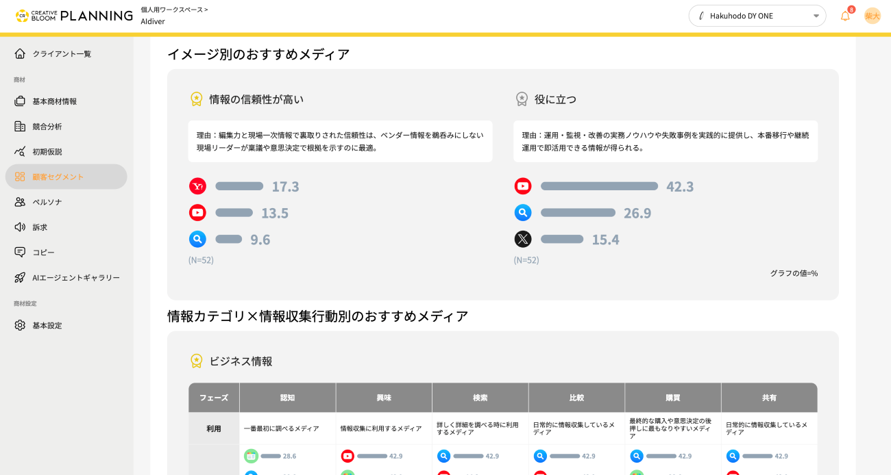 04_Planning画面：ターゲット設定