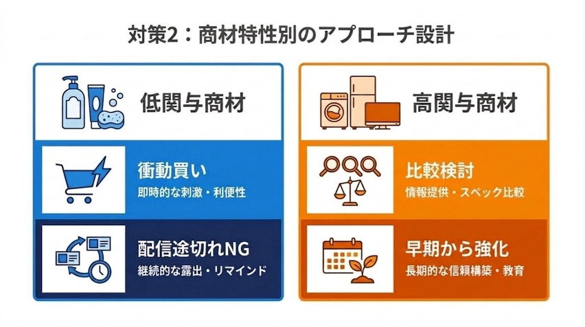 04_【Amazon Prime Day 直前対策ガイド】事前対策がセールを制す!広告運用8つのポイント