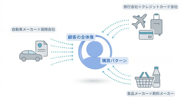 04_企業間データコラボレーションが切り拓く、次世代マーケティングの可能性
