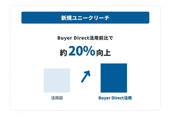 04_挿入画像_BuyerDirect